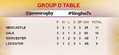 Singha 7s Group D Table 2016